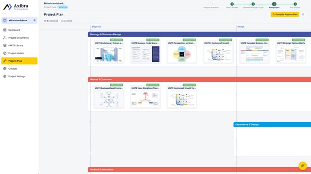 The project plan on screen: the phases of the change process across the top, the workstreams as rows beneath — strategy and business design, market and customer, product and innovation, technology, operations, people — each row holding the models placed in it, with their status.